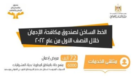 تعرف على جهود صندوق مكافحة الإدمان فى علاج المرضى خلال عام 2022.. إنفوجراف – جريدة الخبر اليوم