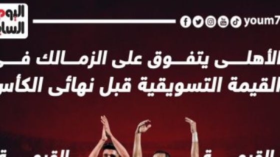 قمة الأهلى والزمالك = 52.128 مليون يورو.. إنفوجراف – جريدة الخبر اليوم
