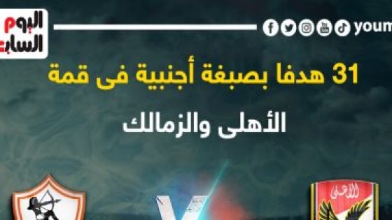 31 هدفا بصبغة أجنبية فى قمة الأهلى والزمالك.. إنفوجراف – جريدة الخبر اليوم