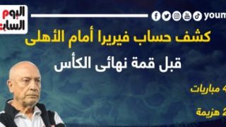 كشف حساب فيريرا أمام الاهلى قبل قمة نهائي الكأس.. إنفو جراف – جريدة الخبر اليوم