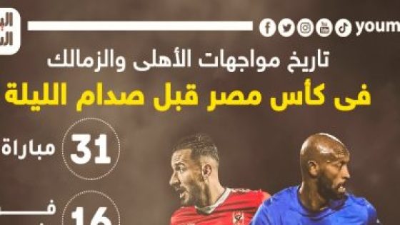 31 مواجهة جمعت الأهلى والزمالك فى كأس مصر قبل مباراة الليلة.. إنفوجراف – جريدة الخبر اليوم