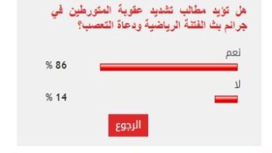 86 % من القراء يؤيدون تشديد عقوبة المتورطين فى جرائم بث الفتنة الرياضية – جريدة الخبر اليوم