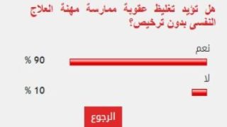 %90 من القراء يؤيدون تغليظ عقوبة ممارسة مهنة العلاج النفسى بدون ترخيص – جريدة الخبر اليوم