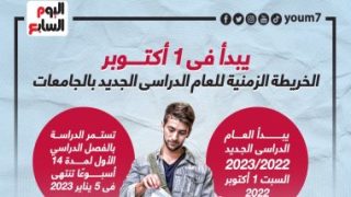 الخريطة الزمنية للعام الدراسى الجديد بالجامعات – جريدة الخبر اليوم