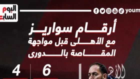 أرقام سواريز مع الاهلى قبل مواجهة المقاصة بالدوري.. إنفو جراف – جريدة الخبر اليوم