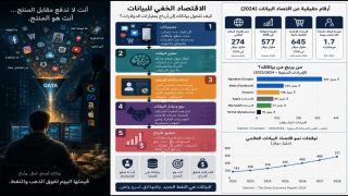 خبير الذكاء الاصطناعي والأمن السيبرانى الدكتور رامى يسرى يكتب: كيف التهم الذكاء الاصطناعى واقتصاد الانتباه إرادتنا؟