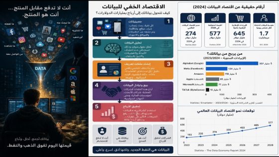 خبير الذكاء الاصطناعي والأمن السيبرانى الدكتور رامى يسرى يكتب: كيف التهم الذكاء الاصطناعى واقتصاد الانتباه إرادتنا؟